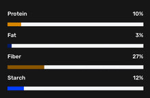 Wellness Safe & Lite® – Pellet