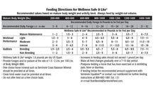 Wellness Safe & Lite® – Pellet