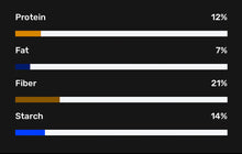 Profecta™ 12 – Pelleted