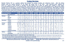 Seminole Profecta 14